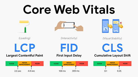 Google Update 2021: Chỉ số Core Web Vitals và cách mới để nâng cao trải nghiệm người dùng - 30