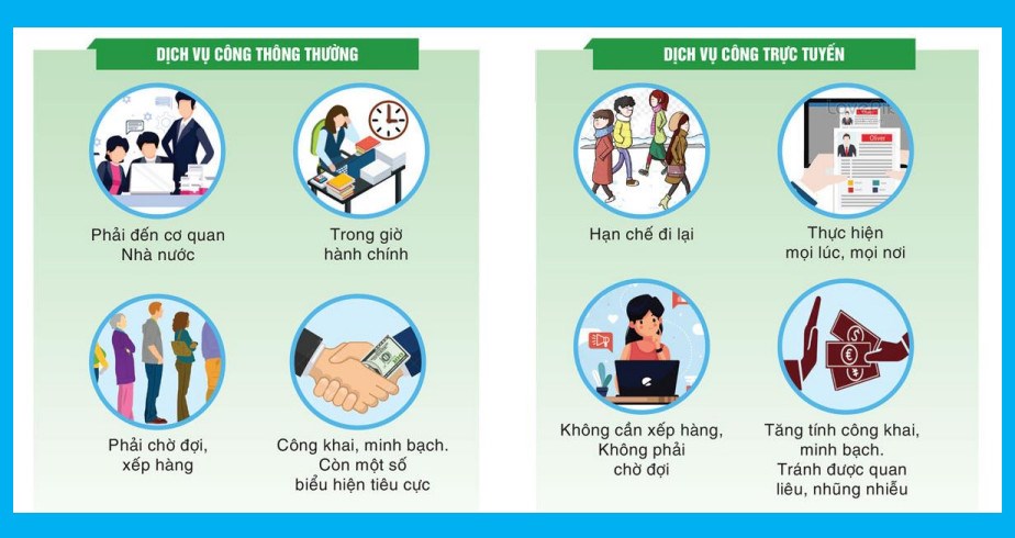 Lợi ích khi đăng ký dịch vụ công thương