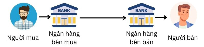 Kết nối thanh toán PayOS - 1