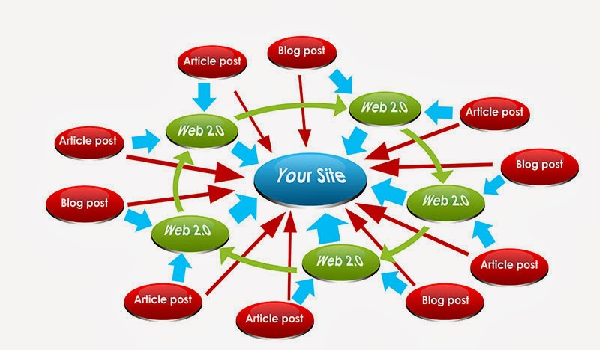 9 Bí Quyết Giúp Xây Dựng Website Vệ Tinh Bền Vững Và Hiệu Quả - 11