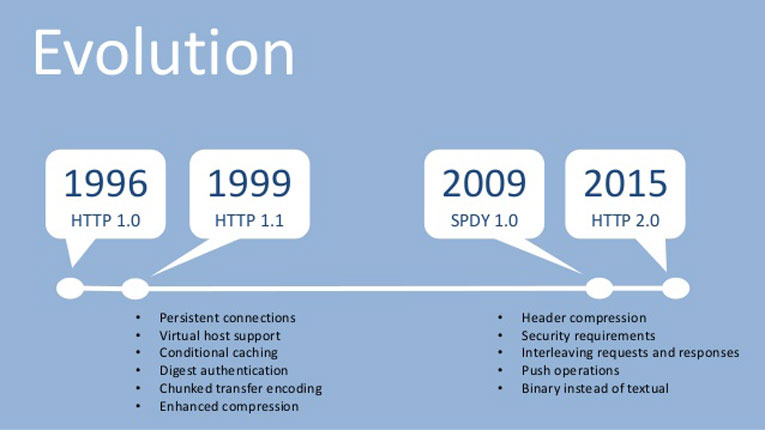 HTTP/2 là gì? HTTP/2 có đặc điểm gì khác biệt với HTTP/1.1? - 4