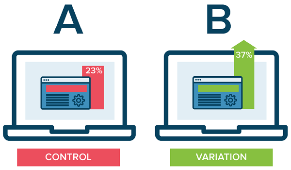 A/B test sẽ giúp bạn khá nhiều trong việc cải thiện tỷ lệ thoát website tăng cao