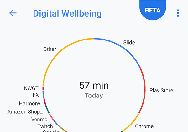 Digital Wellbeing và các yếu tố UX hàng đầu cho tính năng này - 8