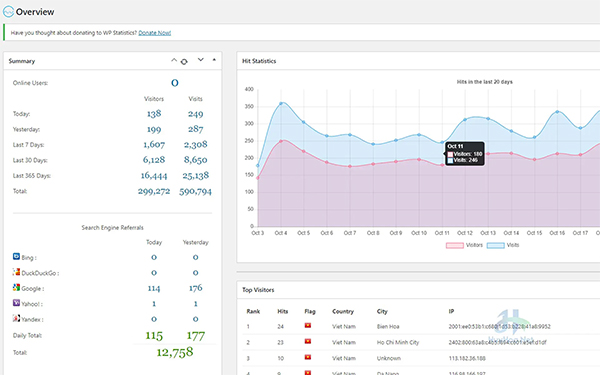 Top 12 plugin Wordpress hỗ trợ phân tích traffic cho website (Phần 1) - 8