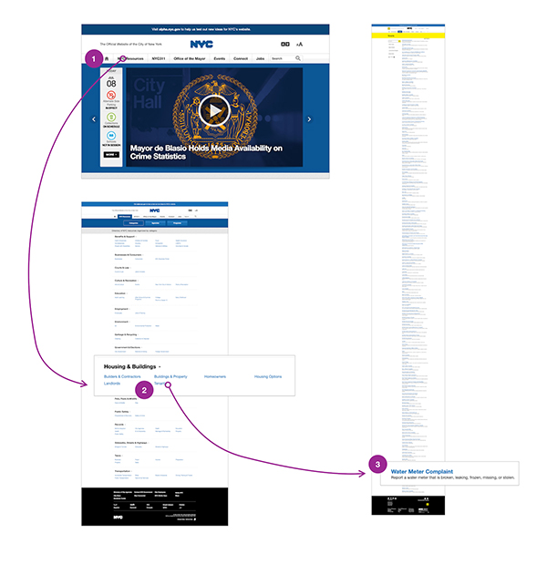 5 "Mánh" cải thiện trải nghiệm người dùng mà bất cứ website nào cũng cần - 8