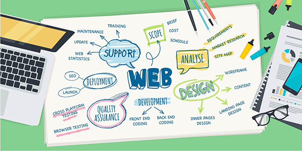 Tại sao cần xây dựng ngay kế hoạch chăm sóc website cho năm 2022? - 5