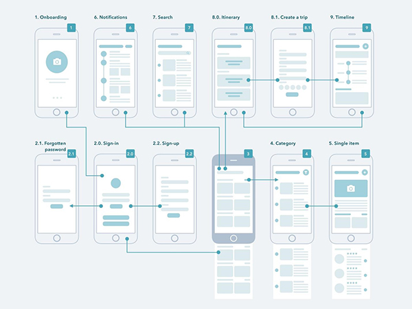 Cần bao nhiêu Wireframe khi thiết kế website? - 6