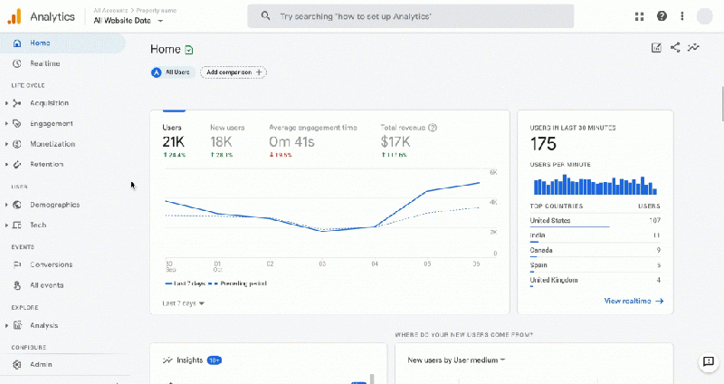 Tìm hiểu Google Analytics 4: Phiên bản tối ưu nhất về phân tích dữ liệu - 14