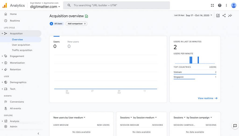 Tìm hiểu Google Analytics 4: Phiên bản tối ưu nhất về phân tích dữ liệu - 26