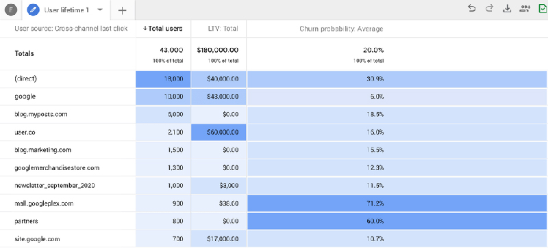 Tìm hiểu Google Analytics 4: Phiên bản tối ưu nhất về phân tích dữ liệu - 15