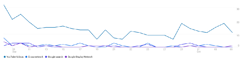 Tìm hiểu Google Analytics 4: Phiên bản tối ưu nhất về phân tích dữ liệu - 16