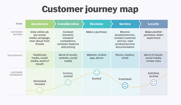 Content mapping là gì? Bí quyết xây dựng content mapping hiệu quả - 7