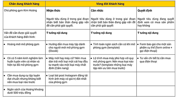 Content mapping là gì? Bí quyết xây dựng content mapping hiệu quả - 8