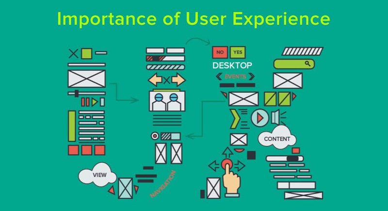 Sitemap giúp tăng trải nghiệm người dùng trên website 