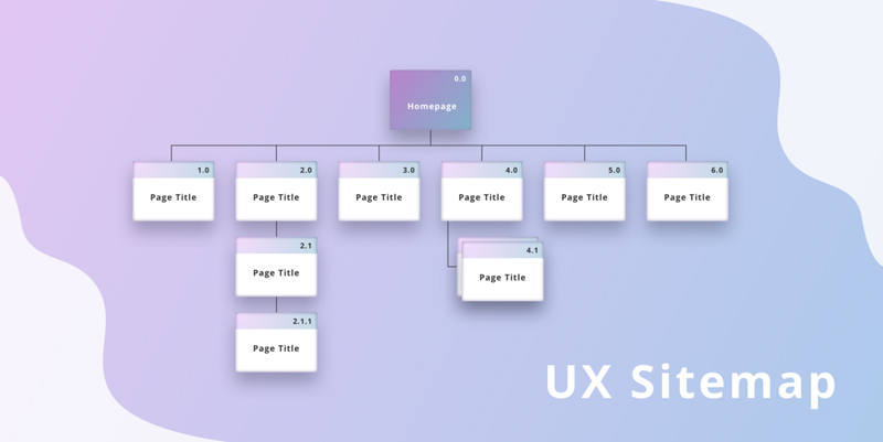 Sitemap và tầm quan trọng của chúng đối với trang web 