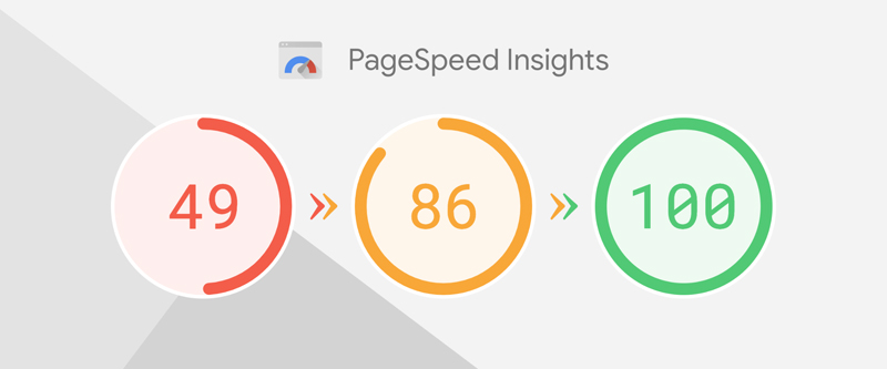 Sự quan trọng của điểm Google Pagespeed 